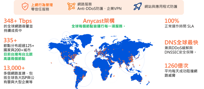 圖片3Cloudflare的全球網路服務航運