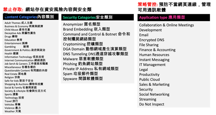 圖片5配置Cloudflare SWG-2