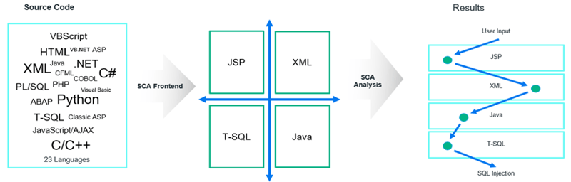 Fortify 與 Jenkins CI  CD整合_圖片2