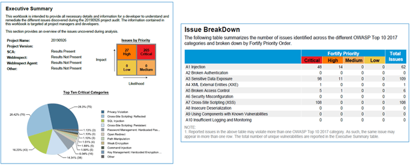 Fortify 與 Jenkins CI  CD整合_圖片3