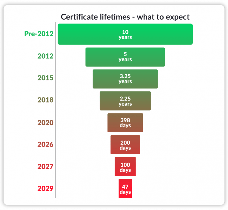 企業憑證管理的新挑戰為什麼你需要 CyberArk Certificate Manager_1