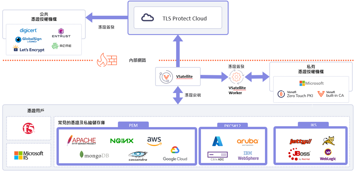 企業憑證管理的新挑戰為什麼你需要 CyberArk Certificate Manager_2