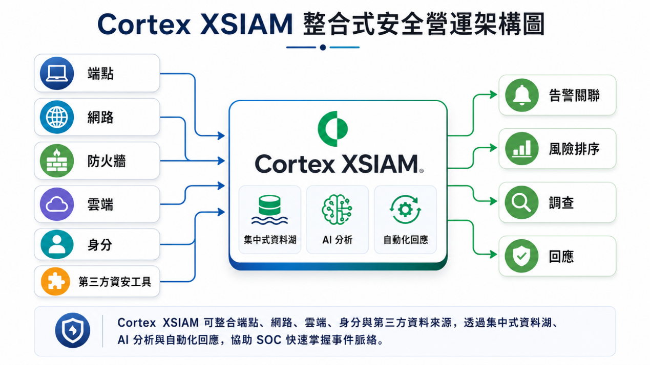 Cortex XSIAM_1