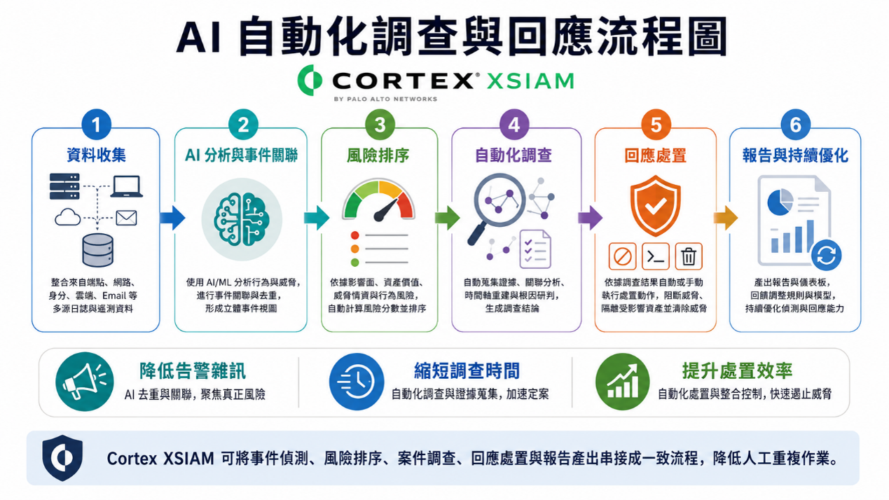 Cortex XSIAM_2