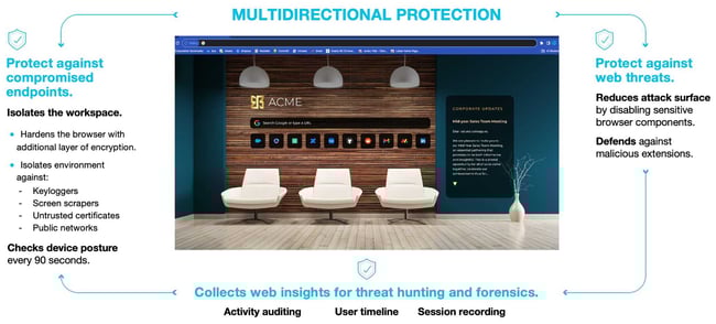 PA Prisma Access Browser 如何重新定義企業安全與工作效能4