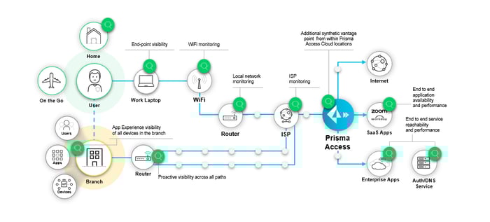 PA Prisma Access Browser 如何重新定義企業安全與工作效能6