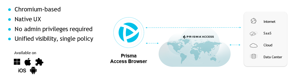 瀏覽器成新戰場：Palo Alto Networks Prisma Access Browser 重塑企業安全與工作效能