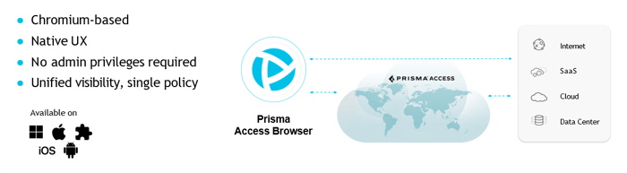 PA Prisma Access Browser 如何重新定義企業安全與工作效能_