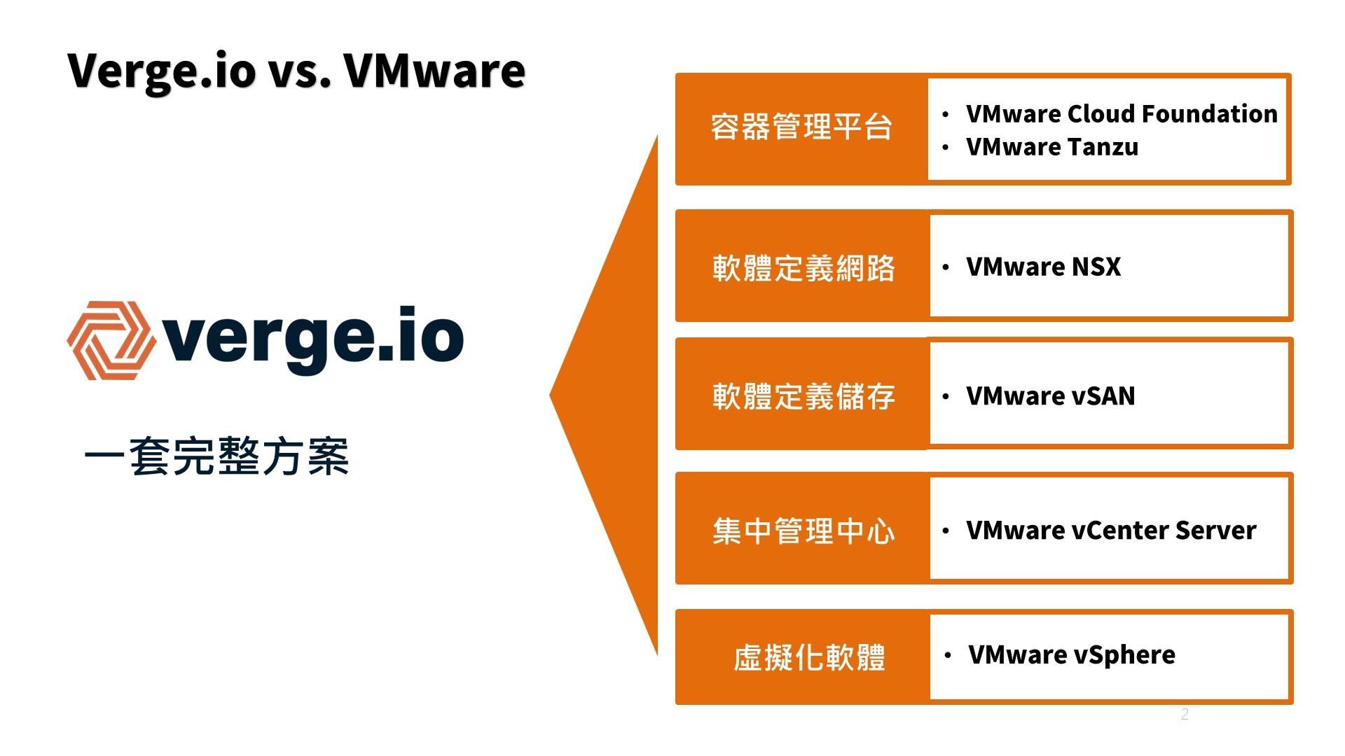 告別基礎架構混亂VergeOS 如何以單一作業系統重新定義虛擬化數據中心_1