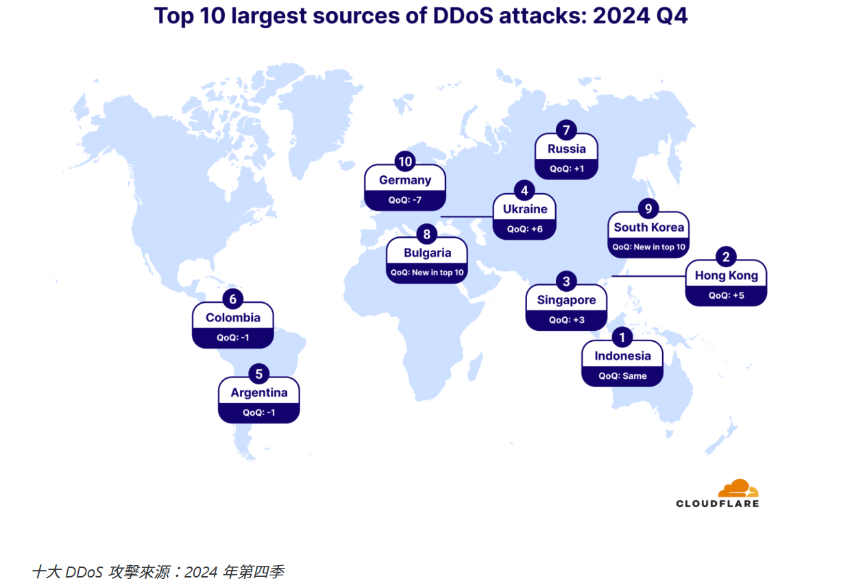 Cloudflare_第 20 期DDoS 威脅報告_15