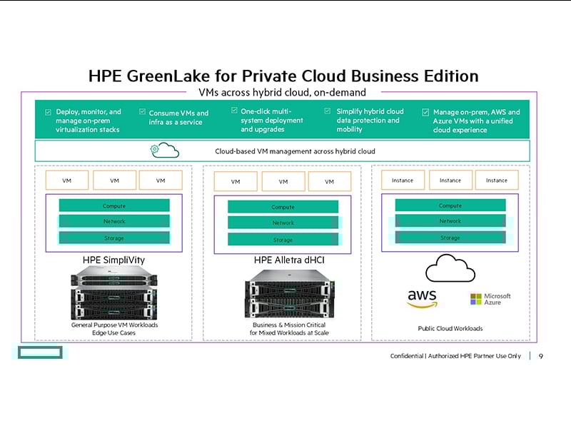 產品系列介紹子產品圖_HPE_Alletra Storage_DHCI_1