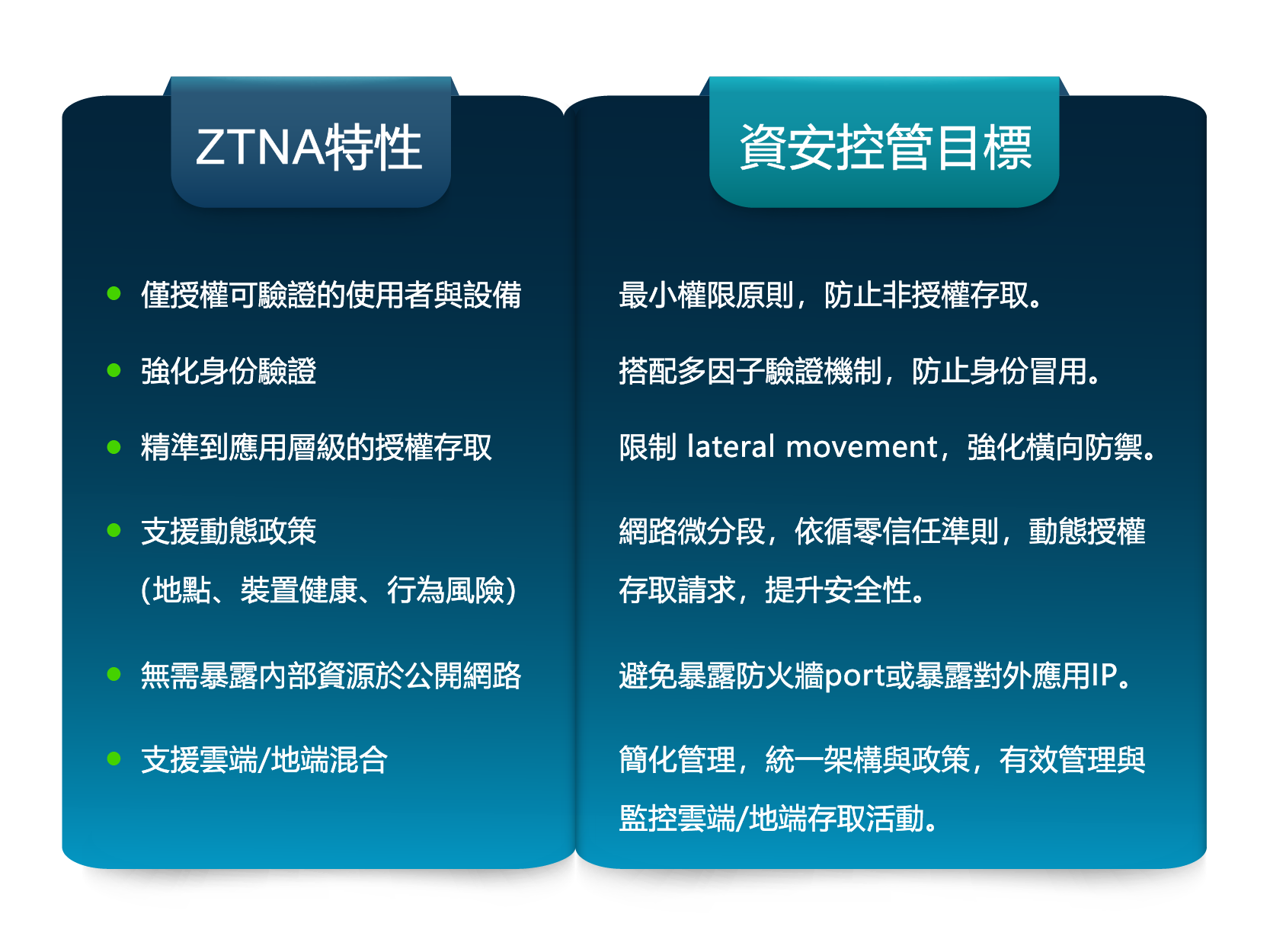 ZTNA架構所包含主要特性_01 (2)