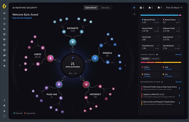 AI Runtime Security