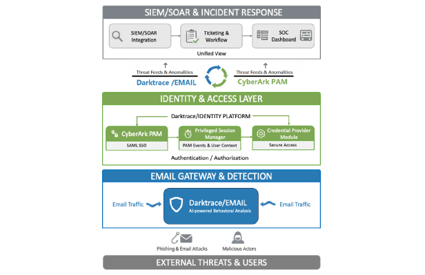 AI驅動的全方位電子郵件安全防護_4